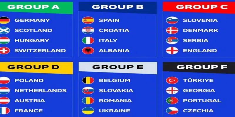 Vòng bảng Euro với sự góp mặt của 24 đội tuyển