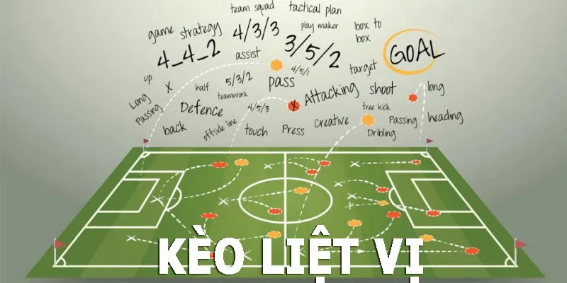 Kèo Liệt Vị