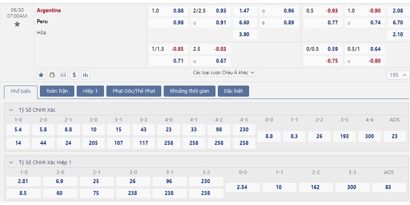 Soi kèo Argentina vs Peru - Bảng tỷ lệ nhà cái niêm yết