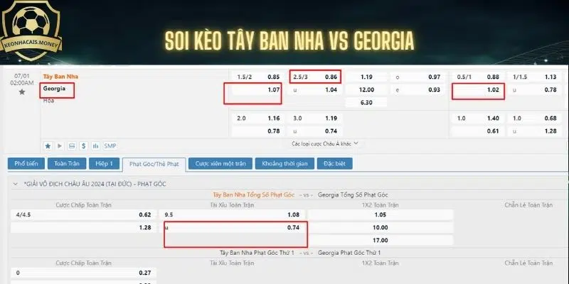 Soi kèo bóng đá trận Tây Ban Nha vs Georgia