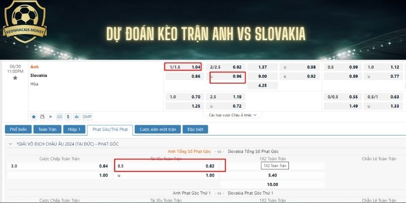 Soi kèo bóng đá trận Anh vs Slovakia