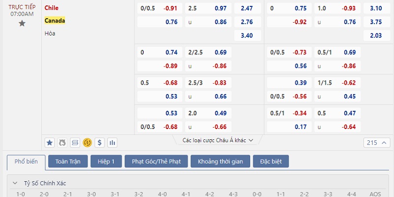 Soi kèo Canada vs Chile: Bảng cược được cung cấp từ nhà cái