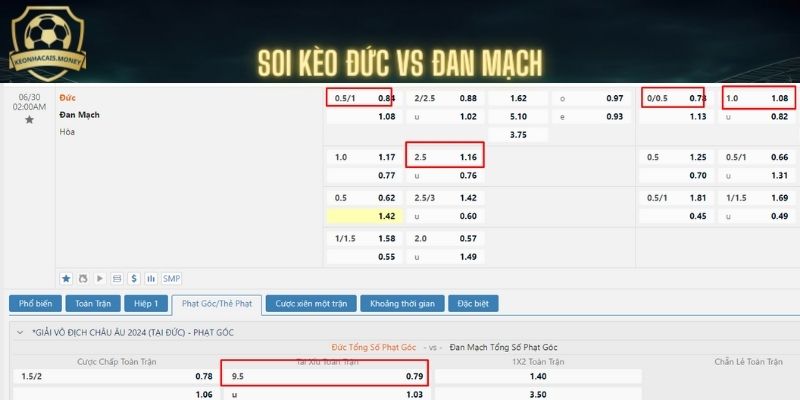 Soi kèo Đức vs Đan Mạch tại Euro 2024