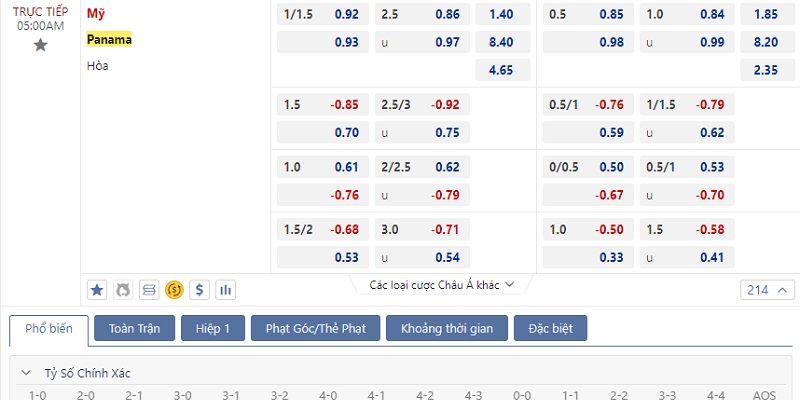 Soi kèo Panama vs Hoa Kỳ: bảng tỷ lệ nhà cái cung cấp