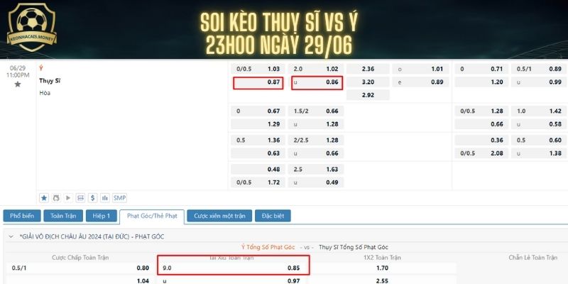 Soi kèo trận Thuỵ Sĩ vs Ý