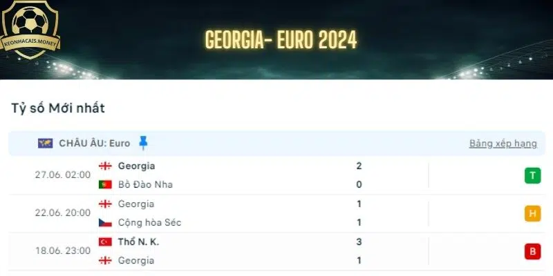 Thành tích đội tuyển Georgia tại vòng bảng Euro 2024