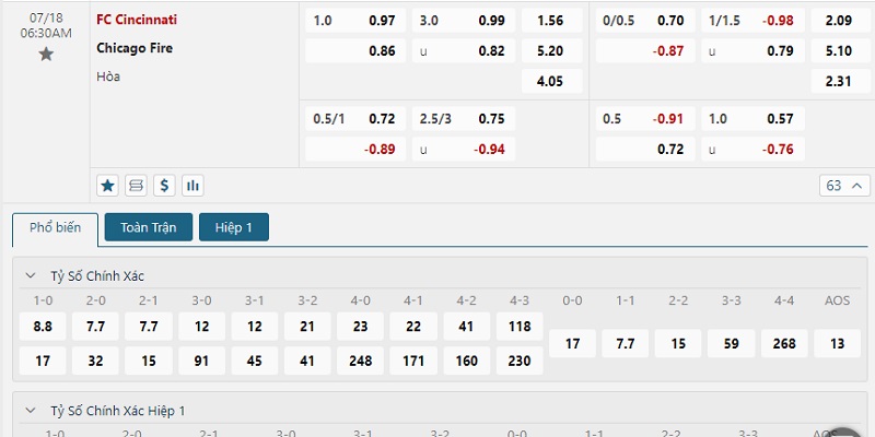 Cincinnati vs Chicago Fire: Bảng tỷ lệ cược