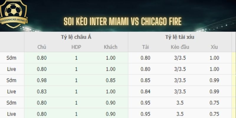 Nhận định kèo bóng đá trận Inter Miami vs Chicago Fire