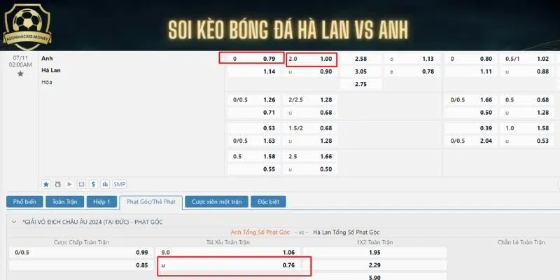 Soi kèo bóng đá trận Hà Lan vs Anh