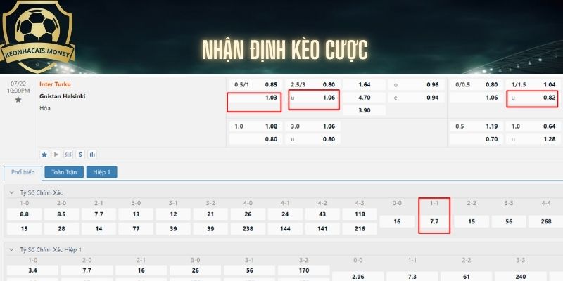 Soi kèo bóng đá trận Inter Turku vs Gnistan