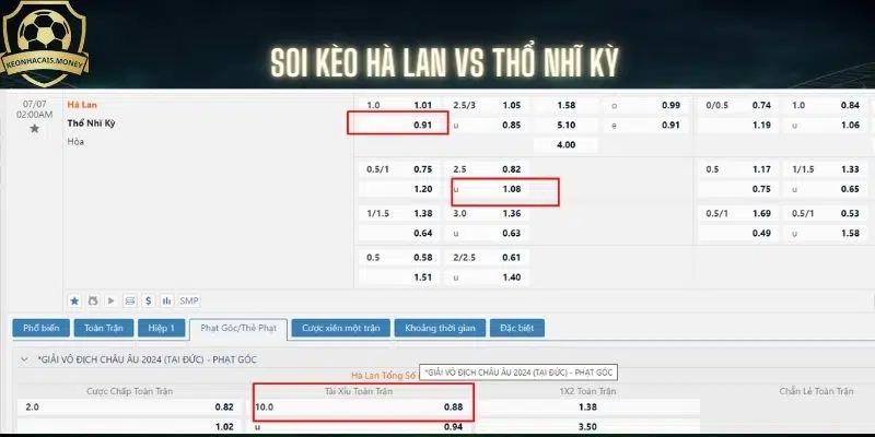 Soi kèo bóng đá Hà Lan vs Thổ Nhĩ Kỳ