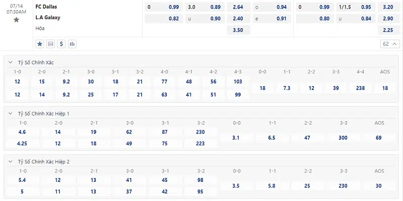 Tỷ lệ kèo nhà cái cập nhật mới nhật trận Dallas vs LA Galaxy